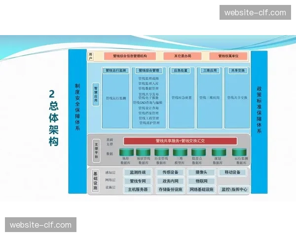 智慧空间管理系统迭代 延展场馆公共服务外延