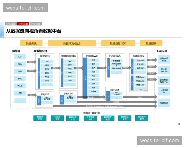 本季度综合赛事管理建设数据中台提升治理力